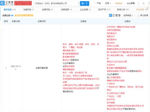 歡瑞影視跨界拓展，經營范圍新增動漫游戲開發與互聯網銷售